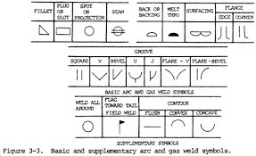 Skillful Engineering Symbols And Meanings Drafting Weld