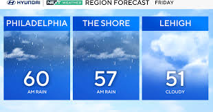 Rain, thunderstorms move through Philadelphia region Friday morning. Here's the weather forecast.