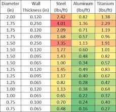 tubing wall thickness online charts collection