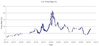 25 accurate interest prime rate chart