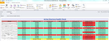 Sql Server Health Check Report Template 4 Templates Example Templates Example In 2020 Health Check Report Template Sql Server