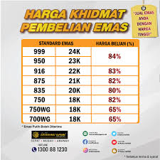 Investasi emas lebih mudah dengan toko emas online terpercaya. Jual Emas Anda Dengan Harga Tinggi Ar Rahnu Yapeim Arrahnu Yapeim Pajak Gadai Islam Ar Rahnu Yapeim