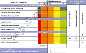 Maybe you would like to learn more about one of these? Reussir Son Permis Tout Ce Que Vous Devez Savoir Faire