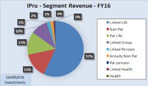 Icici Prudential Life Insurance Ipo An Expensive Buy