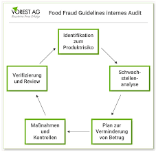 We did not find results for: Was Ist Die Food Fraud Schwachstellenanalyse Wie Funktioniert Diese