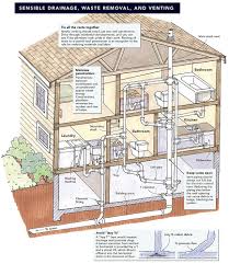 Image Result For Second Floor Plumbing Stack Residential Plumbing Plumbing Installation Diy Plumbing