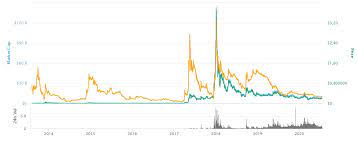 Ripple Nedir Detayli Ripple Rehberi Cointurk