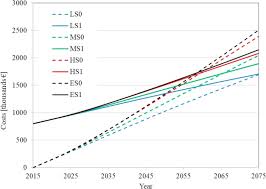 complex assessment of reconstruction works on an institutional building a case study sciencedirect