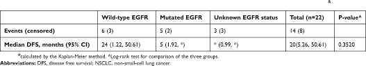 Full Text Intercalated Combination Of Chemotherapy And Erlotinib For Stage Iiia Cmar