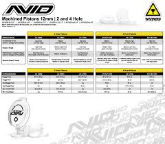 Avid Piston Tuning Table And New Machined Pistons Rc Soup