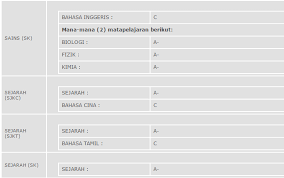 Bagi permohanan untuk kemasukan ke uitm bagi sesi 2 untuk tahun 2019/2020 akan dibuka pada 8 julai 2019. Syarat Baru Kemasukan Ke Kursus Maktab Perguruan Lepasan Spm