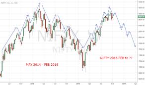 Fractal Trend Analysis Tradingview India