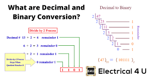 Binary To Decimal And Decimal To Binary Conversion Examples Included Electrical4u
