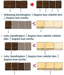Buatlah sebuah iklan elektronik seperti contoh di atas dengan tema upaya menjaga kesehatan. Kunci Jawaban Tema 5 Kelas 3 Halaman 73 74 75 76 77 81 Pembelajaran 3 Subtema 2 Perubahan Cuaca