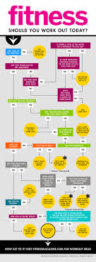 flowchart should you work out today fitness magazine