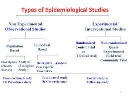 types of epidemiology studies observational study research methods community health nursing