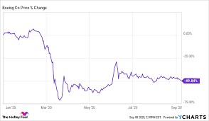The boeing 787 makes greater use of composite materials in its airframe and primary structure than any previous boeing commercial airplane. 787 Dreamliner Grounding Raises New Headwinds For Boeing Stock The Motley Fool