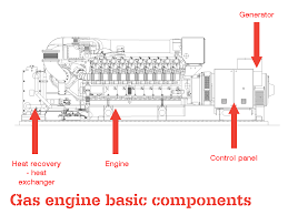 Gas Engines Jenbacher