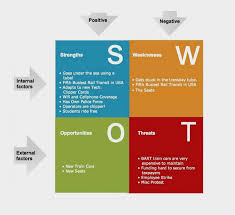 Swot Analysis Sample Swot Analysis Example Business Model