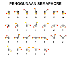 Siapa yang tahu cara cepat menghafal morse? Materi Pramuka Semaphore Dan Morse Info Gtk
