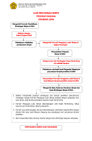 Check spelling or type a new query. Alur Penyusunan Skripsi Program Sarjana Stie Bisma Lepisi Ta 2019 2020 Stie Bisma Lepisi