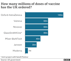 Moderna's vaccine uses messenger rna, or mrna, technology. Covid How Close Is The Light At The End Of The Tunnel Bbc News