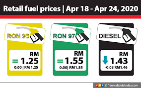 Latest petrol price in malaysia. Petrol Prices Unchanged Diesel Down 3 Sen Asia Newsday