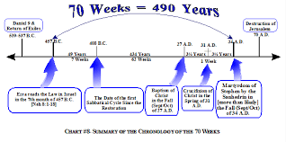 Bible Prophecy And Probability Say The Truth Loud