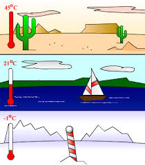 Nondestructive Evaluation Physics : Sound