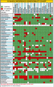 80 Up To Date Iv Fluids Compatibility