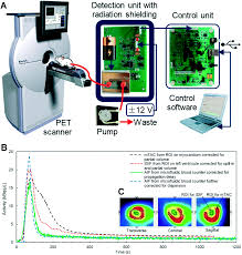Additional it is necessary to provide an exact personal dosimetry (nuclides carried by aerosols) for fig.15 shows that it is also possible to provide an analysis of the main beta emitting nuclides. Microfluidic Radiobioassays A Radiometric Detection Tool For Understanding Cellular Physiology And Pharmacokinetics Lab On A Chip Rsc Publishing