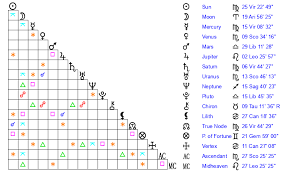 Billy Eichner Age, Birthday, Zodiac Sign and Birth Chart