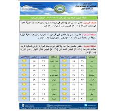 اليوم في الاسماعيلية اخبار الطقس اليوم في السويس اخبار الطقس اليوم في العريش اخبار الطقس اليوم في نخل اخبار الطقس اليوم في طابا اخبار الطقس اليوم في الطور اخبار الطقس اليوم في مرسى علم الغردقة ، شرم الشيخ ، رفح ، كاترين ، سيوة ، المنيا ، الفيوم ، رأس سدر. Ø­Ø§Ù„Ø© Ø§Ù„Ø·Ù‚Ø³ Ù„ÙŠÙˆÙ… ØºØ¯Ø§ ÙÙŠ Ø¨ØºØ¯Ø§Ø¯