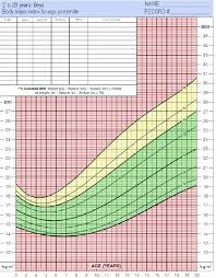 Matter Of Fact Who Growth Chart Girl Calculator Growth Chart