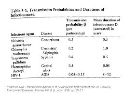 What does hwp mean sexually? Infectious Disease Epidemiology And Transmission Dynamics Ann Burchell