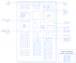 Com ( no spaces ) click on owner guides ( the fuses and relays section starts on page 158 , it has the. Lincoln Navigator 1998 Fuse Box Block Circuit Breaker Diagram Carfusebox