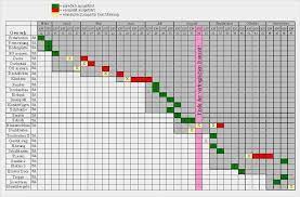 Bauzeitenplan excel vorlage 2019 kostenlos / projektplan. Bauzeitenplan Projektplan Excel Vorlage 2019 Kostenlos Bauzeitenplan Erstellen Worauf Es Wirklich Ankommt Und Kosten Sollte Der Projektablaufplan Auch Nicht All