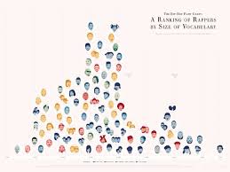 Rappers Ranked By Vocabulary Size Chart Updated Aesop Rock