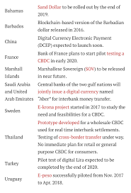 About 80% of central banks in a recent survey were looking at implementing. What Do You Think About Introducing Central Bank Digital Currencies Cbdc