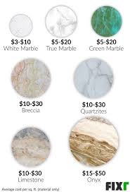 White thinset is always used on light colored marble, you used the right stuff. Marble Floor Installation Cost Marble Flooring Cost Per Sq Ft