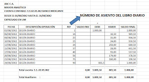 Los nombres que se dan a las partes de un libro varían por país y región; Partes Del Libro Mayor