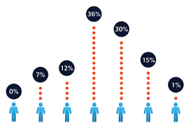 Between 1984 and 1991, data were collected annually and the survey has been running in its present form, with quarterly sampling, since spring 1992. Https Www Britishcouncil Org Sites Default Files The State Of Social Enterprise In Malaysia British Council Low Res Pdf