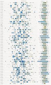 Pin By Sonia Gutierrez Villanueva On Data Visualization Data Visualization Design Big Data Visualization Information Visualization