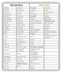 In generale sono considerati alcalinizzanti i seguenti alimenti: 41 Idee Su Ricette Dieta Alcalina Dieta Alcalina Ricette Dieta
