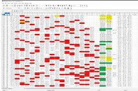 A great look at the history of the nfl super bowl champions and to see interesting statistics. Repost Strength Of Schedule Victory Of Post Merger Super Bowl Winners Nfl