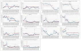 The Stock Market Boom And Crash Of 1926 1933 An Applied