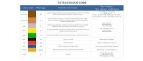 Respiratory protective filters: colour code, class, etc. | Be ...