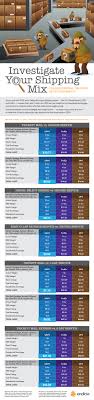 compare shipping rates fedex vs ups vs usps new 2016