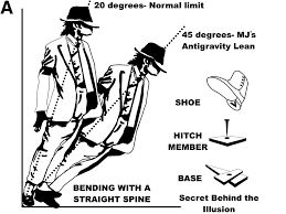 Maybe you would like to learn more about one of these? Michael Jackson S Gravity Defying Lean Continues To Fascinate The Record Npr