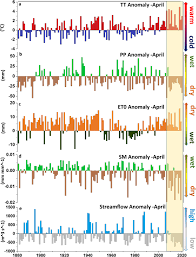 Goddard institute for space studies. On The Curious Case Of The Recent Decade Mid Spring Precipitation Deficit In Central Europe Npj Climate And Atmospheric Science